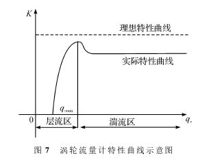 气体涡轮流量计计量误差分析-江苏华云仪表有限公司