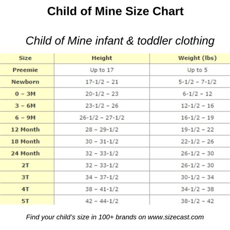 Child of Mine Size Chart | Baby Clothes Size Chart | Kids Clothing Size ...