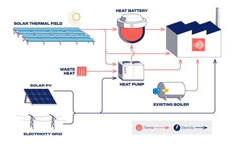 Solar Thermal Energy 的图像结果
