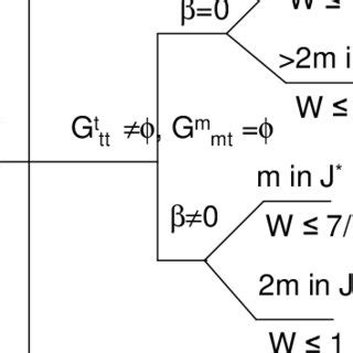 Image result for First Fit Program in C