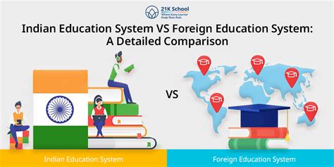Indian Education System VS Foreign Education System