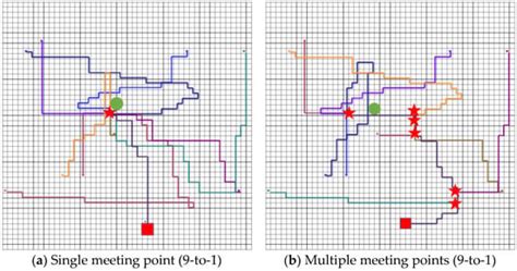 Multi-Agent Collaborative Path Planning Algorithm with Multiple Meeting ...