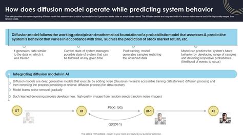 Diffusion Model Example Ai 的图像结果