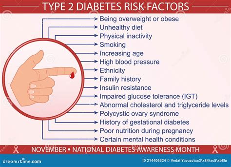 Type 2 Diabetes Risk Factors
