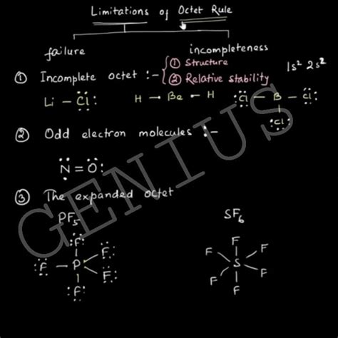 Limitations of octet rule - JEE PDF Download