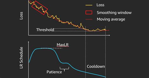 Image result for Classifier Learning Rate