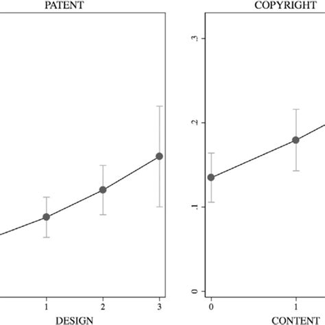 Image result for Marginal Effects Probit