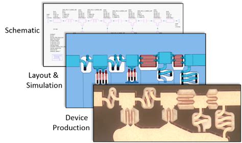 Image result for Process Design Kit Introduction