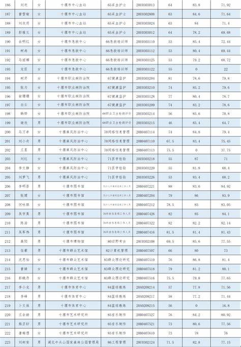 2024十堰最新招聘启事