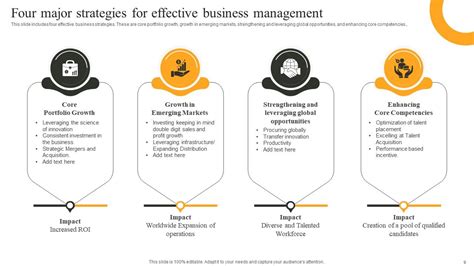Image result for Implementation Strategy Slide
