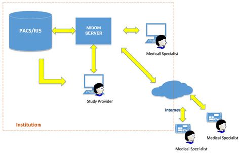 Applied Sciences | Special Issue : eHealth Innovative Approaches and ...