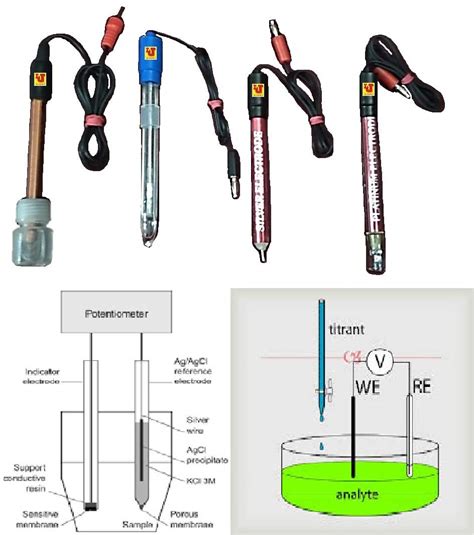 Lab Junction ORP Electrode Sensor Probe,ORP Electrode/Sensor/Probe ...