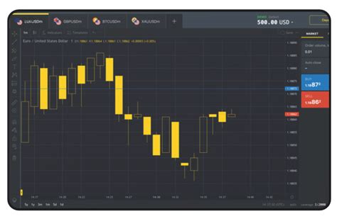 Image result for Exness Live Chart