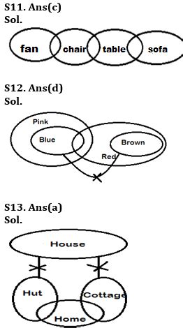 Syllogism Basic Reasoning Quiz for All Banking Exams- 06th May