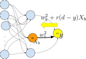 Anatomy of Deep learning Feedforward Neural Network | Acodez
