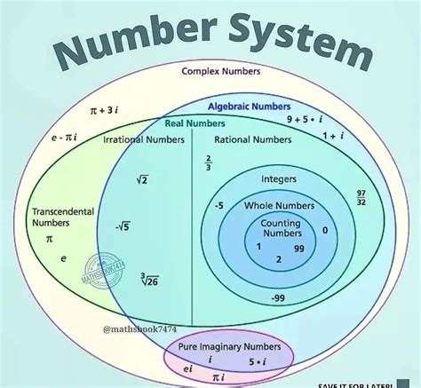Image result for Method for Solving Real Number System