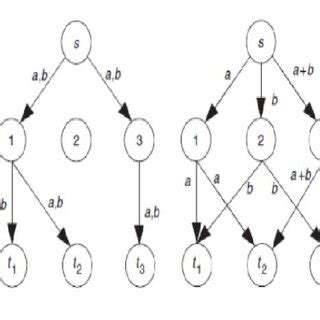 Computer Network Coding 的图像结果