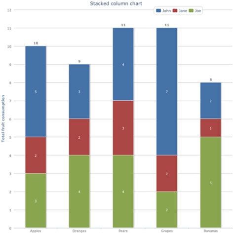 Image result for HTML Explained in Chart