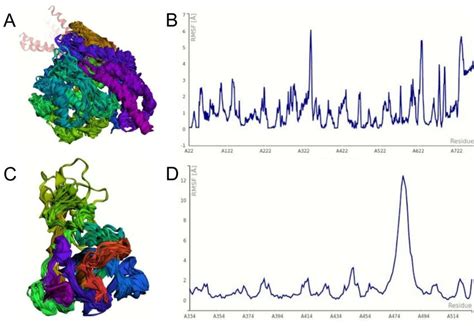 Image result for Simulation Interaction Diagram Molecular Dynamics