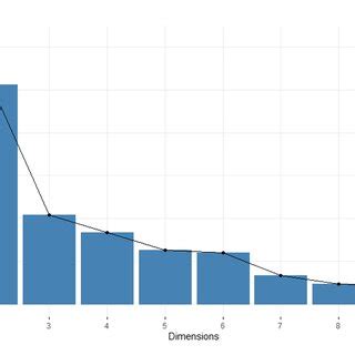 Image result for Biplot Books