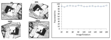 Automatic Registration of Airborne and Spaceborne Images by Topology ...
