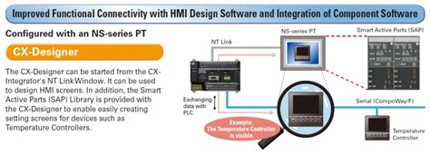 CX-Programmer PLC Programming 的图像结果