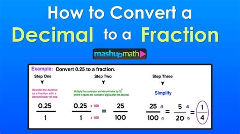 What is .875 as a Fraction? (Instant Answer) — Mashup Math