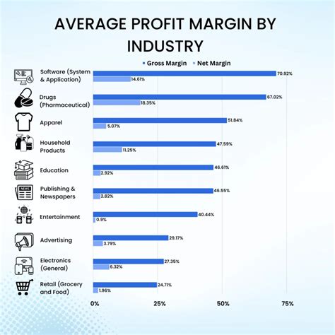 Average Net Profit Margin Furniture Industry