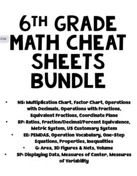 Image result for 6th Grade Math Cheat Sheet