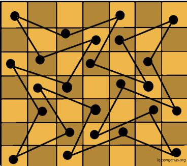 Image result for Warnsdorff's Algorithm for Knights Tour Problem