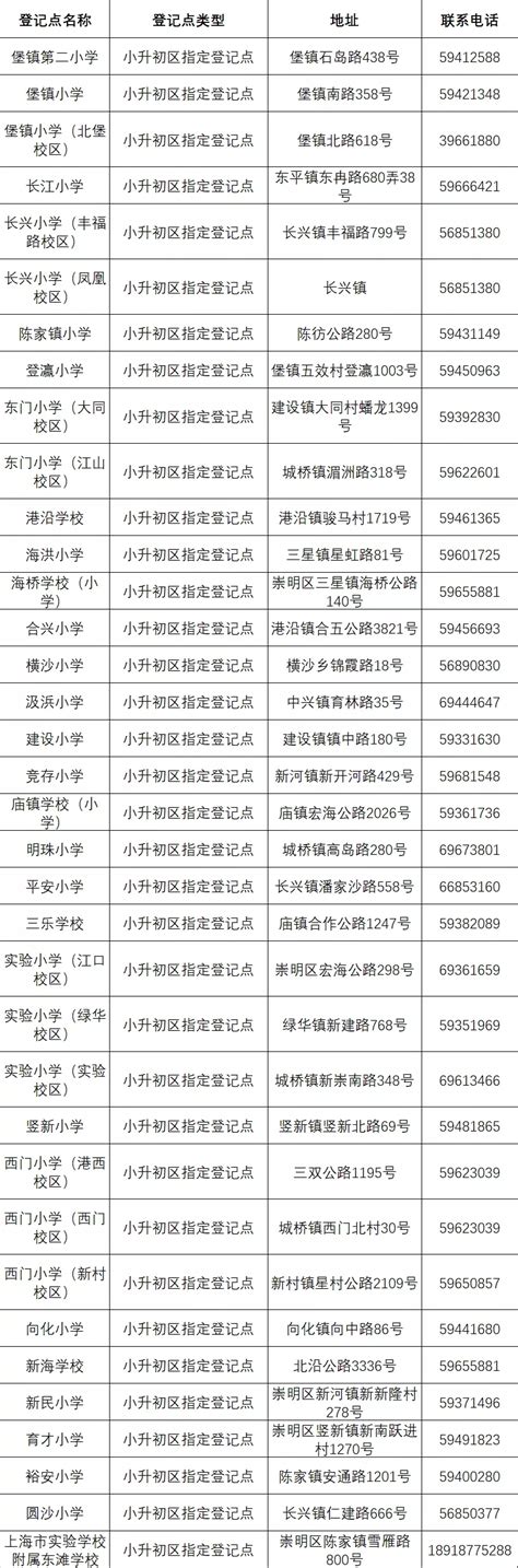 2020年上海崇明区外省市学籍小升初申请时间+申请材料与流程_小升初网
