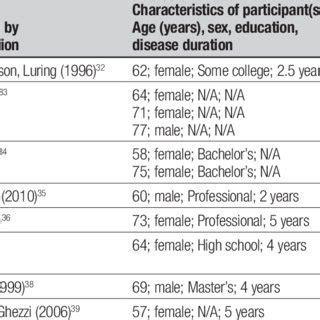 Image result for Example of Non-Fluent PPA