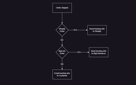 Image result for Observer Pattern JavaScript