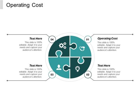 Image result for Operating Cost PPT