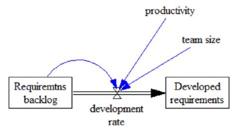 Example of Software Design and Processes 的图像结果