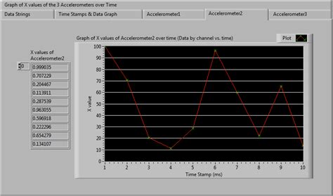 Image result for Acelerometer Graph