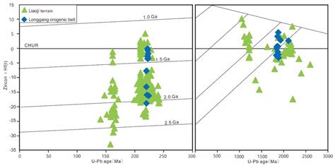 Lithospheric Architecture and Metallogenesis in Liaodong Peninsula ...