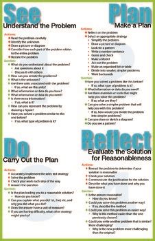 Image result for 4 Step Problem Solving Model