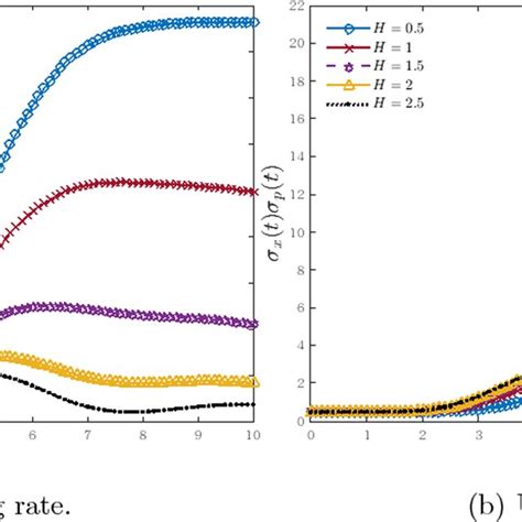 Image result for Dirac Delta Gate .NET Physics