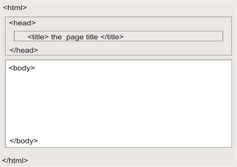 HTML Code Web 的图像结果