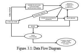 Food Waste Plant Sampling 的图像结果