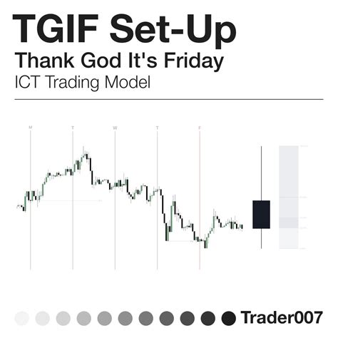 TGIF Set-Up ⚜️ • ICT Trading Model - Step by Step Guide All Credits to ...