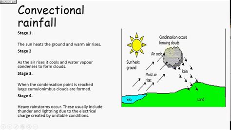 Image result for Cyclonic Rainfall Explained