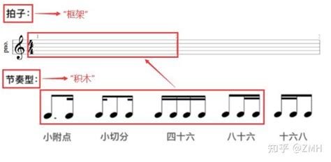 钢琴基础干货分享#2 | 几种常见的基本节奏型 - 知乎