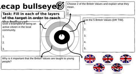 Discrimination Learning 的图像结果