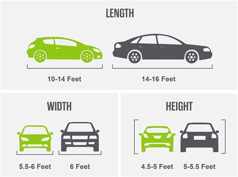 Average Car Dimensions: A Guide to Length, Width, & Height