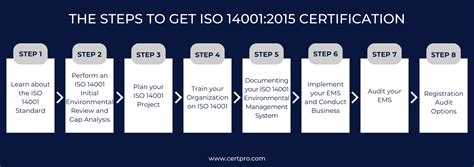 CertPro | ISO 14001 Certification for Environmental Management