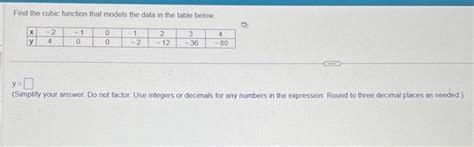 Image result for How to Find Cubic Function From Table