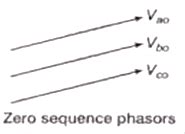 Symmetrical Component and Symmetrical Fault Analysis - GATE Notes and ...