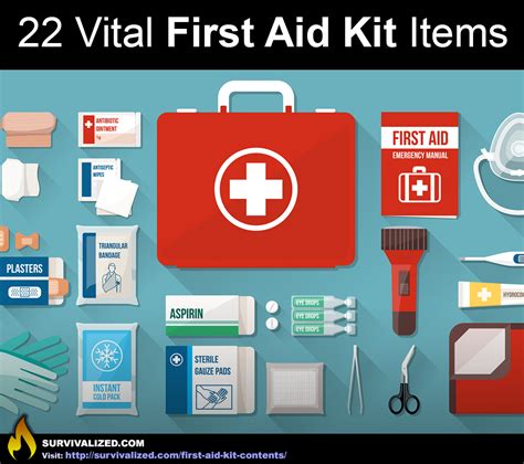 Image result for First Aid Kit Items